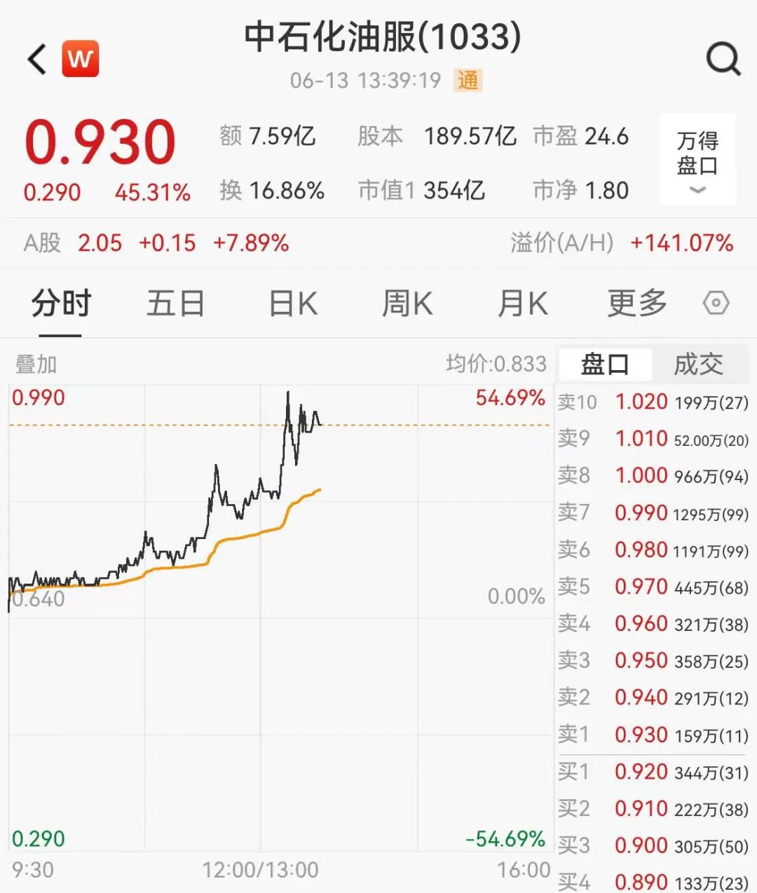 刚刚！突然飙涨超160%！