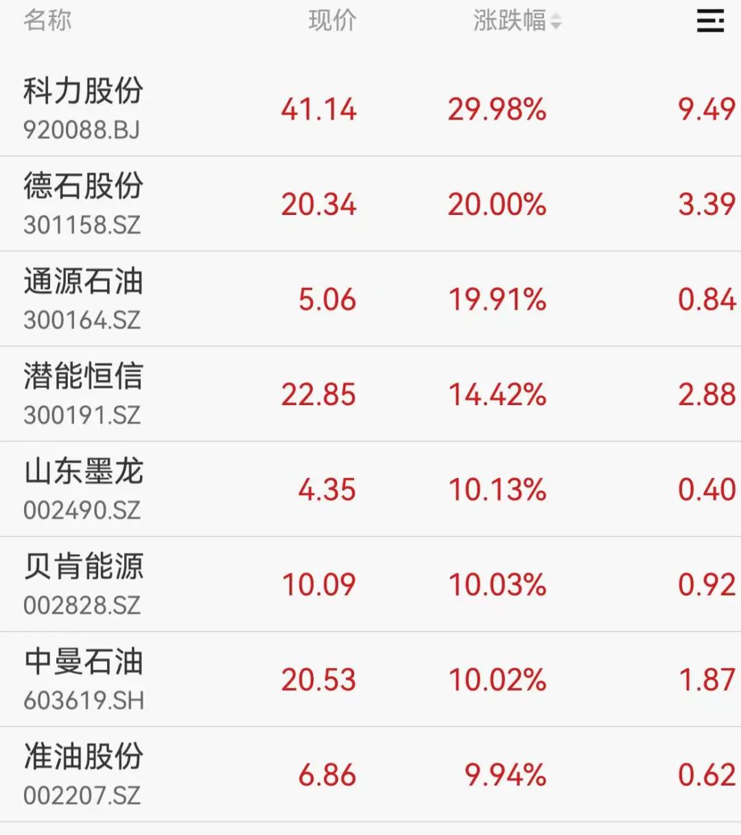 刚刚！突然飙涨超160%！