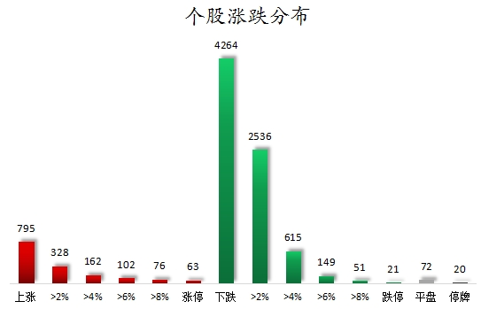数据复盘丨石油石化、国防军工等行业走强   48股获主力资金净流入超亿元