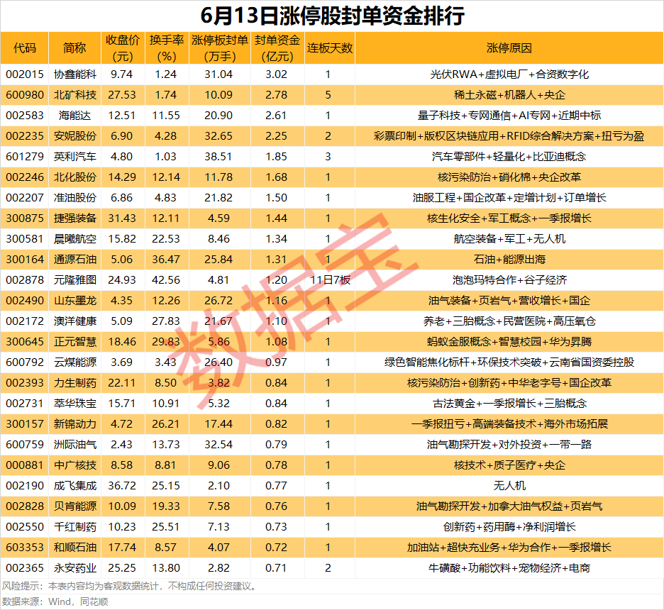 揭秘涨停丨价格大幅上涨，石油股集体涨停