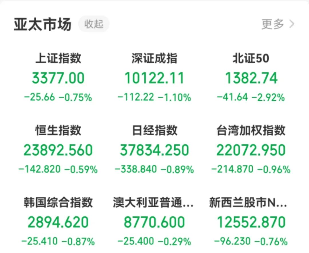 全球市场遭突袭！中东紧张局势升级，哪些资产是“避风港”？