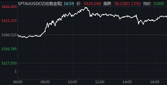 全球市场遭突袭！中东紧张局势升级，哪些资产是“避风港”？