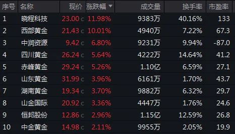 全球市场遭突袭！中东紧张局势升级，哪些资产是“避风港”？