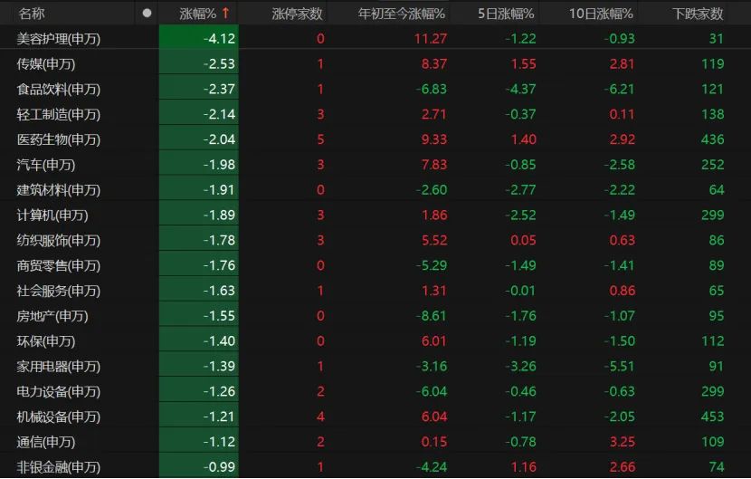 A股下周怎么走？