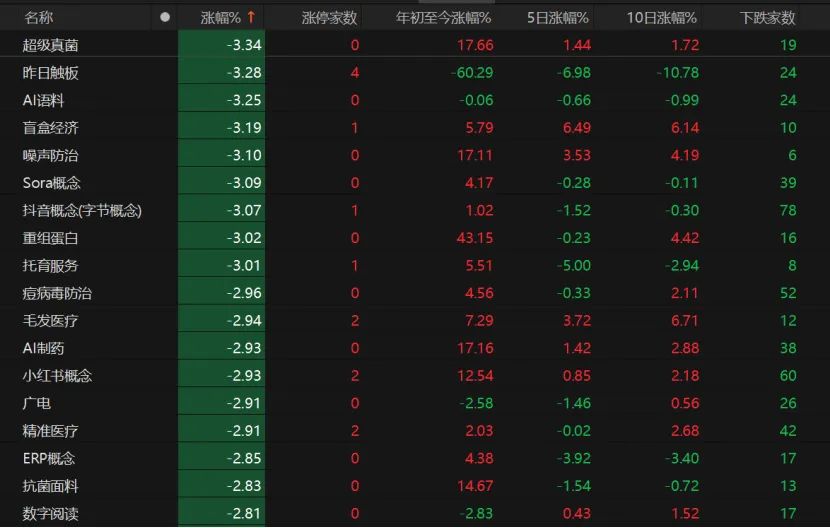 A股下周怎么走？