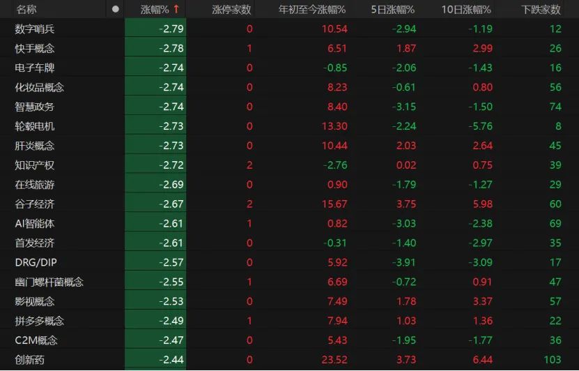 A股下周怎么走？