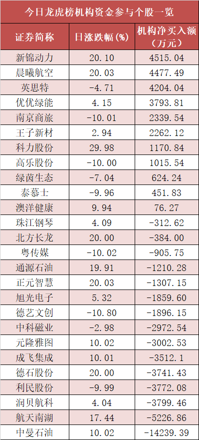 【13日资金路线图】国防军工板块净流入近50亿元居首 龙虎榜机构抢筹多股