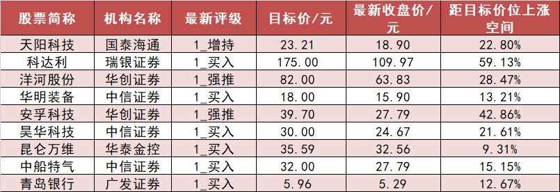 【13日资金路线图】国防军工板块净流入近50亿元居首 龙虎榜机构抢筹多股