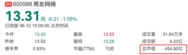 AI战略奏效！金蝶国际市值反超用友网络