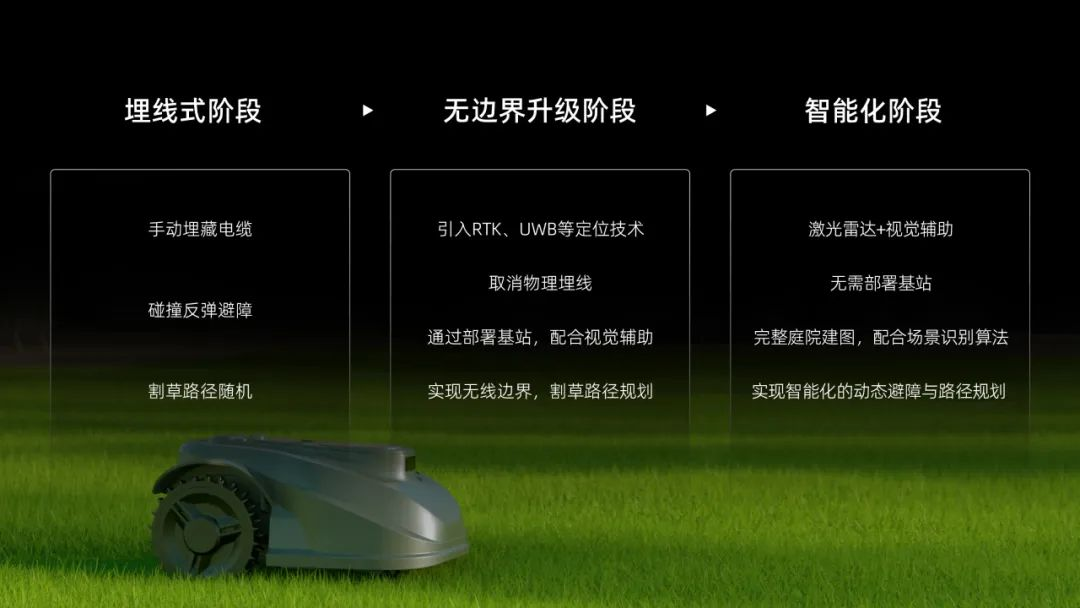 全球割草机激光雷达市场爆发，速腾聚创成为共同选择