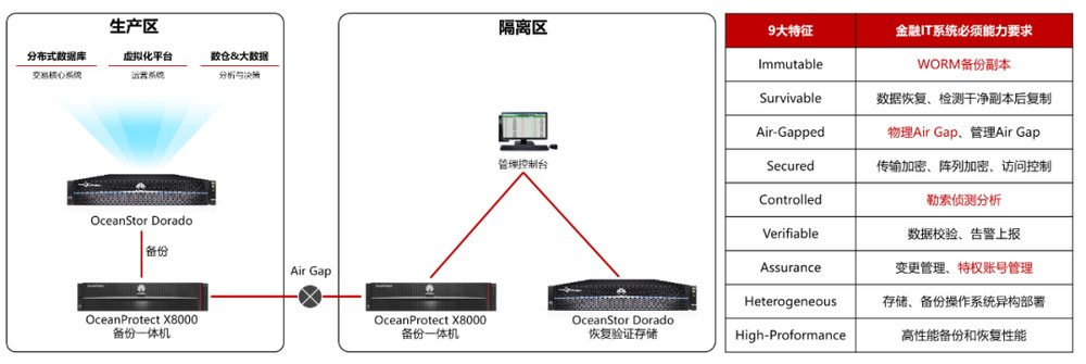 配资导航 |扎牢防护篱笆，守卫数据安全：交通银行构建金融数据安全新范式