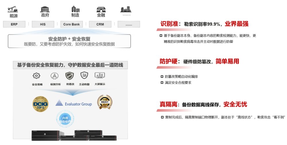 扎牢防护篱笆，守卫数据安全：交通银行构建金融数据安全新范式
