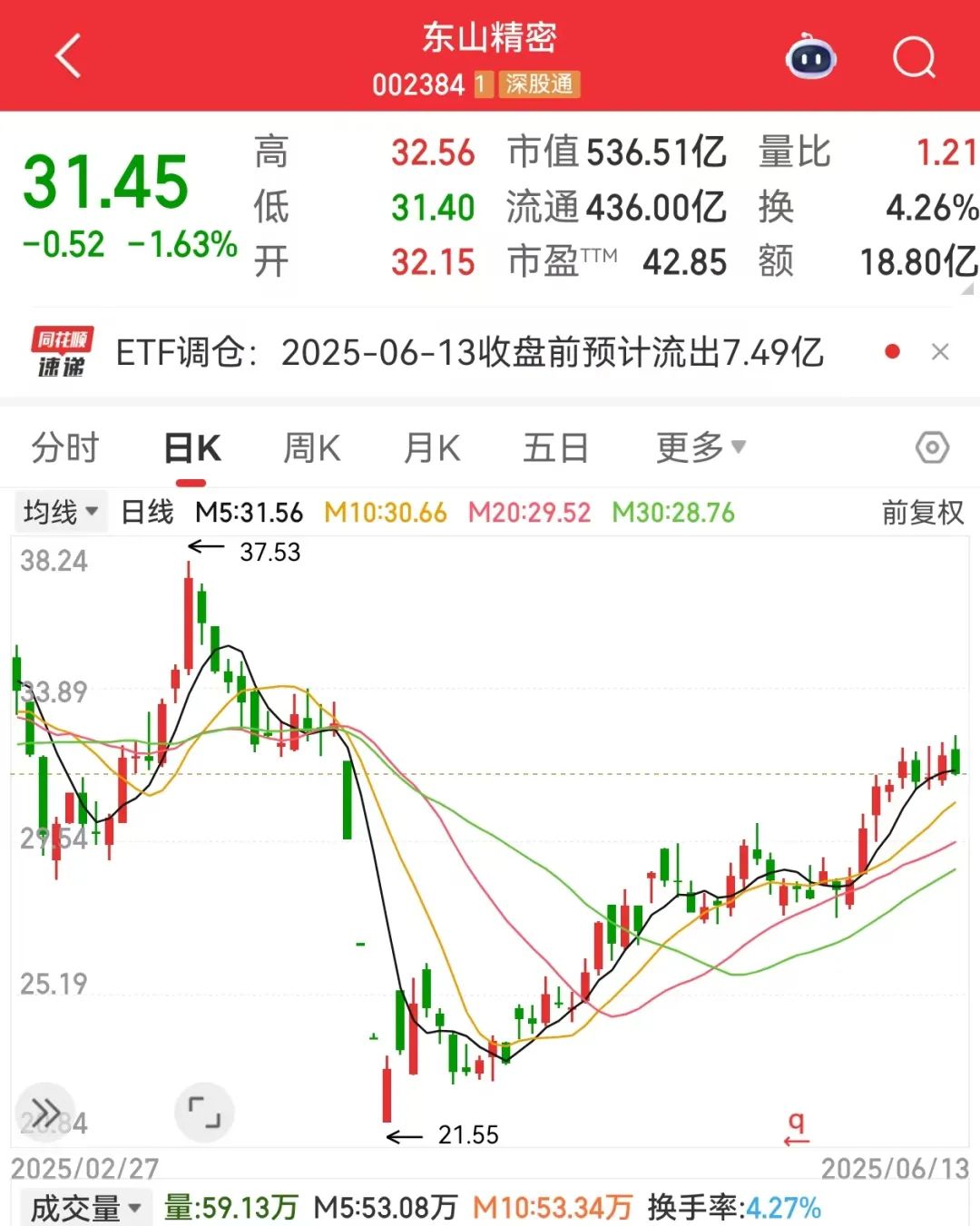 002384，重大收购！存储器巨头官宣大动作，投资扩大至1500亿美元