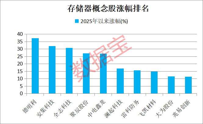 002384，重大收购！存储器巨头官宣大动作，投资扩大至1500亿美元