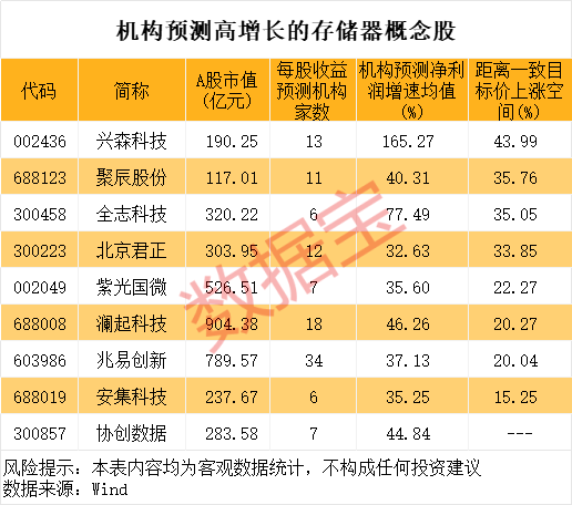 002384，重大收购！存储器巨头官宣大动作，投资扩大至1500亿美元