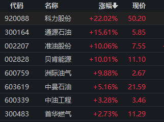 重要股东出手，4股增持超亿元！