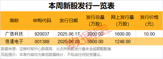 重要股东出手，4股增持超亿元！
