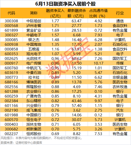 重要股东出手，4股增持超亿元！