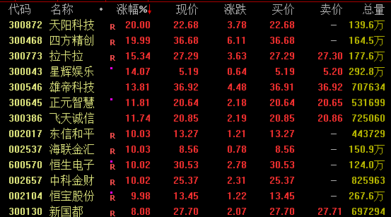 全线爆发！稳定币概念飙升