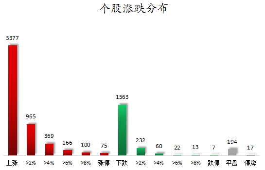 数据复盘丨传媒、计算机等行业走强 龙虎榜机构抢筹16股
