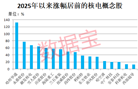 稳定币爆火，“300468”成新龙头！欧盟拟扩大核电容量，高增长潜力股数量稀缺