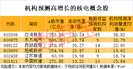 稳定币爆火，“300468”成新龙头！欧盟拟扩大核电容量，高增长潜力股数量稀缺