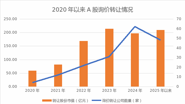 超200亿元！A股，新风向！