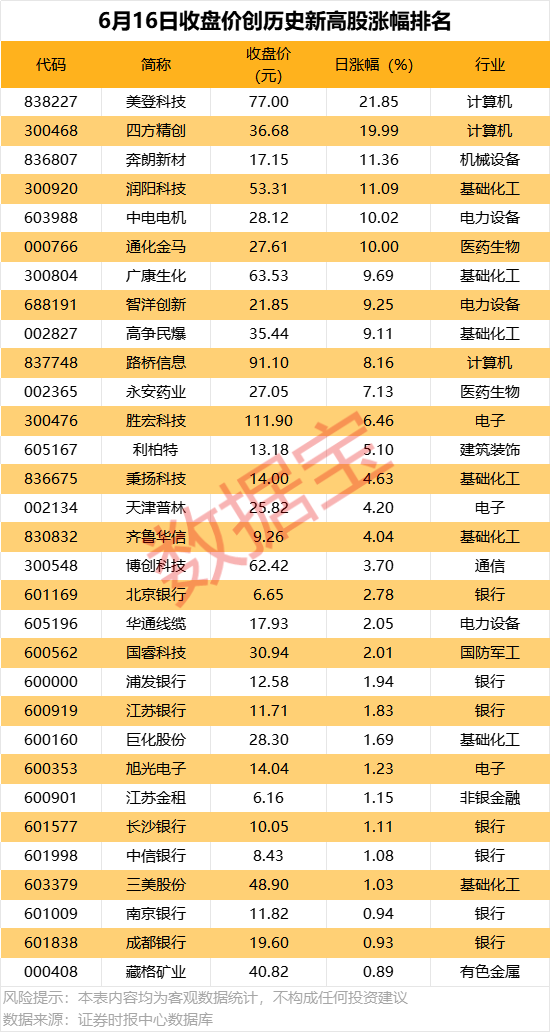 多只热门股公告提示风险！