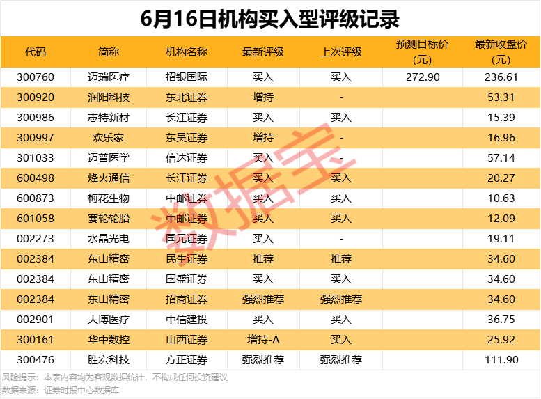 多只热门股公告提示风险！