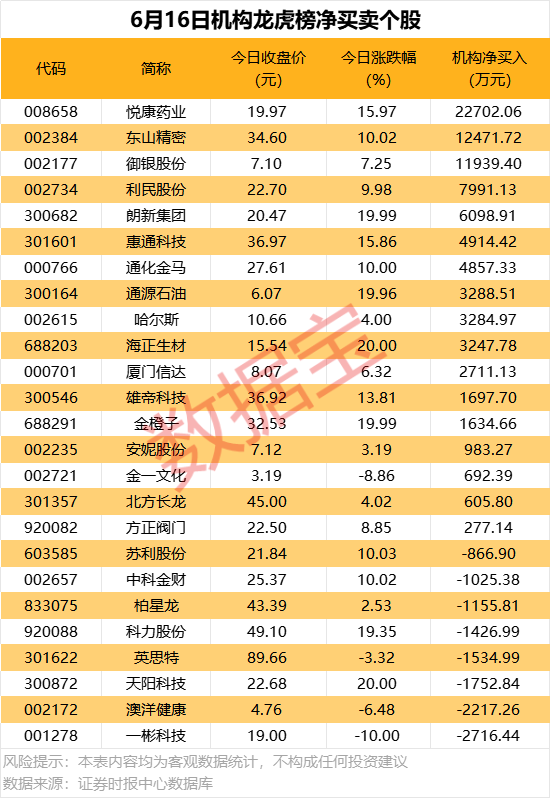 多只热门股公告提示风险！