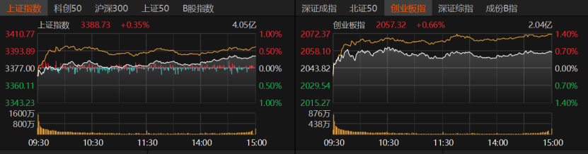 A股缩量微涨，投资机会在哪里？