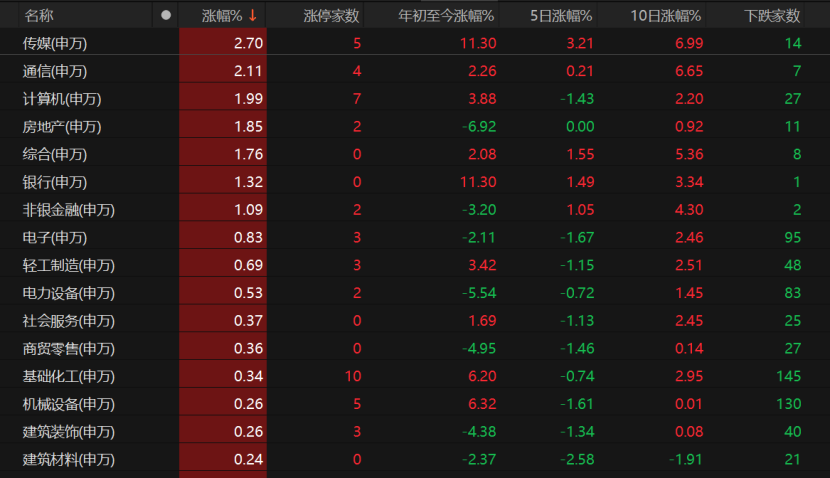 A股缩量微涨，投资机会在哪里？
