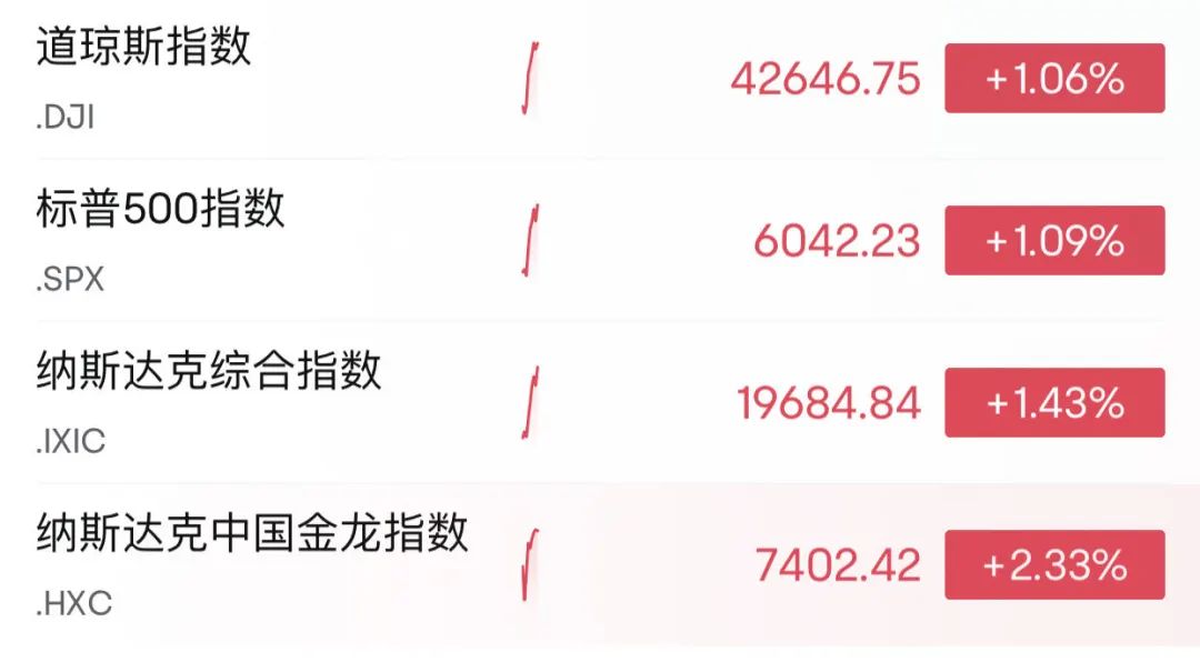 深夜，暴涨、熔断！