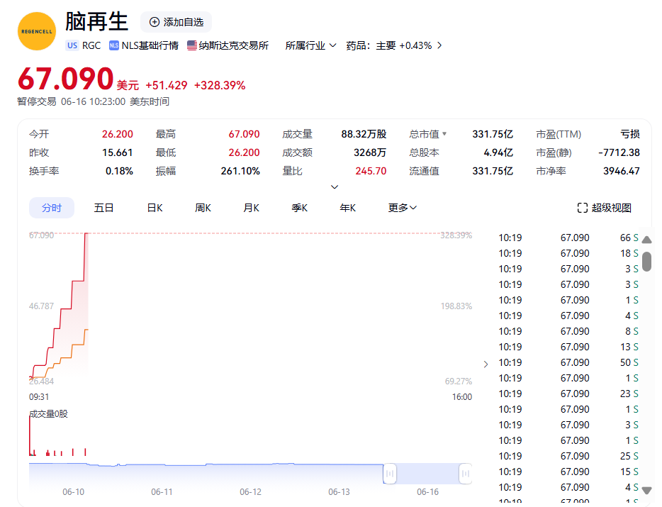 深夜，暴涨、熔断！