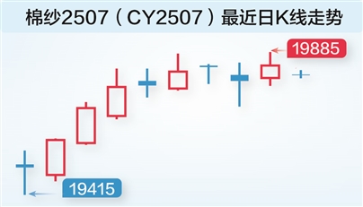 助力棉业高质量发展 2025中国国际棉花会议在广州举行