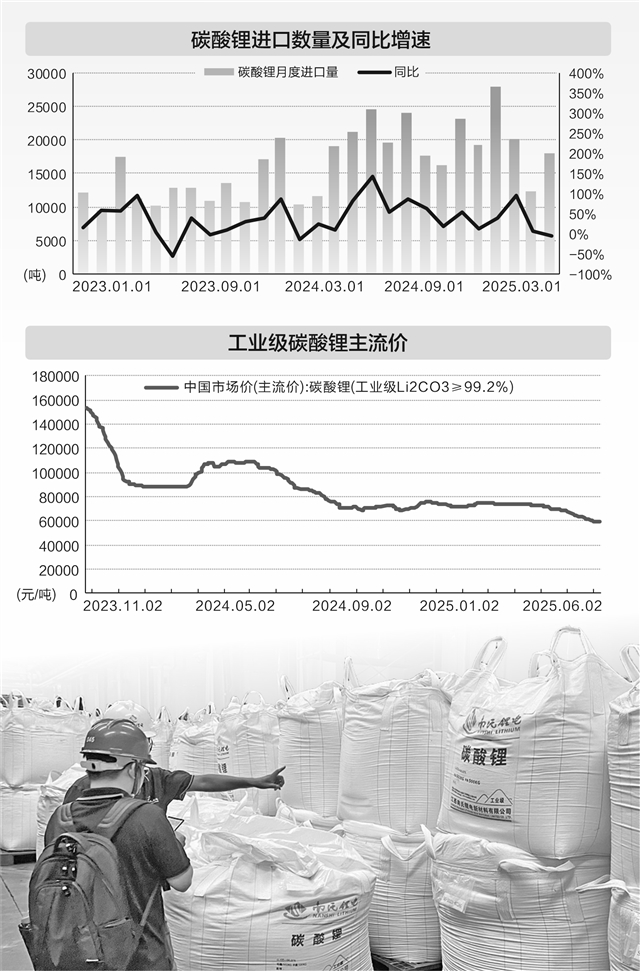 碳酸锂跌至6万元/吨 投资退潮洗牌加速