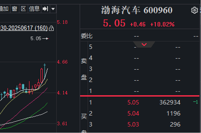 拟重大资产重组，这两股复牌双双涨停！