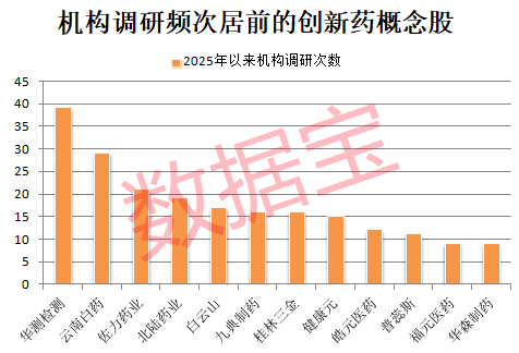 封单一度超100万手，300016涨停！创新药重磅利好，概念龙头最高涨4.26倍，这些绩优股砸出“黄金坑”