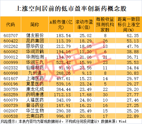 封单一度超100万手，300016涨停！创新药重磅利好，概念龙头最高涨4.26倍，这些绩优股砸出“黄金坑”