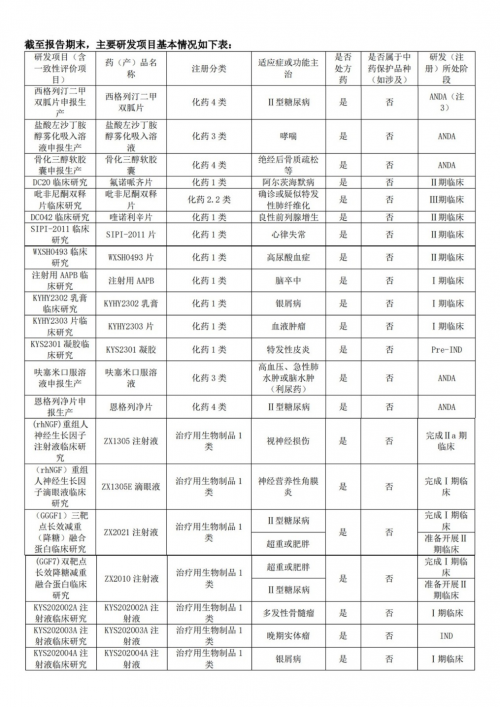 创新药板块大涨 康缘药业生物创新药再提速