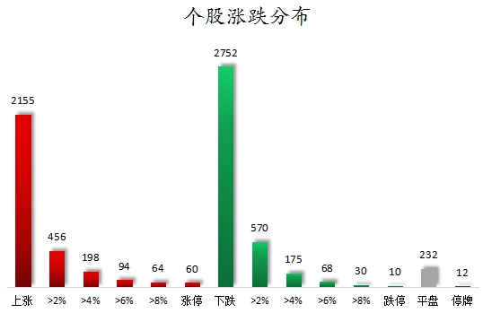 数据复盘丨人脑工程、油气设服等概念走强  38股获主力资金净流入超亿元