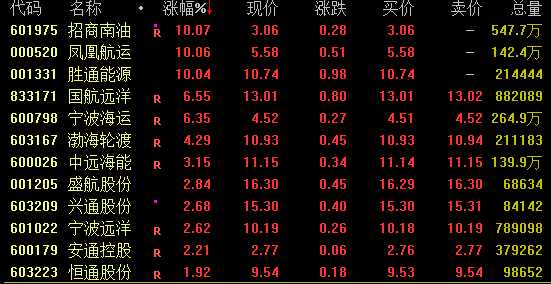 “最牛赛道”突然跳水，什么情况？