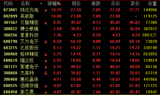 “最牛赛道”突然跳水，什么情况？