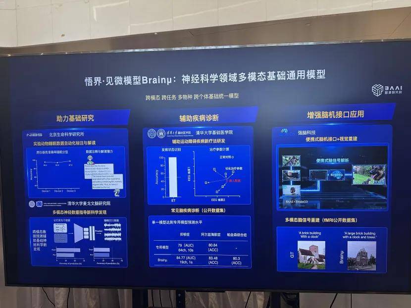 BrainCo强脑科技携手智源研究院，推动Brainμ模型在消费级脑机接口应用中首次落地