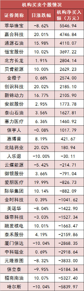 【17日资金路线图】两市主力资金净流出近200亿元 公用事业等行业实现净流入