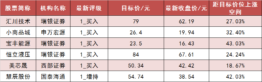 【17日资金路线图】两市主力资金净流出近200亿元 公用事业等行业实现净流入