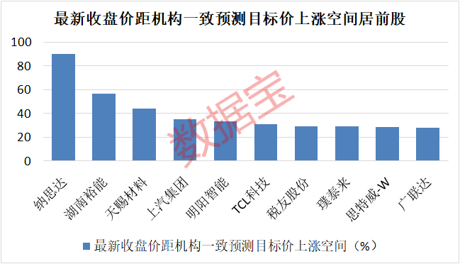 这四大行业获机构密集看好，16股净利有望暴增超100%