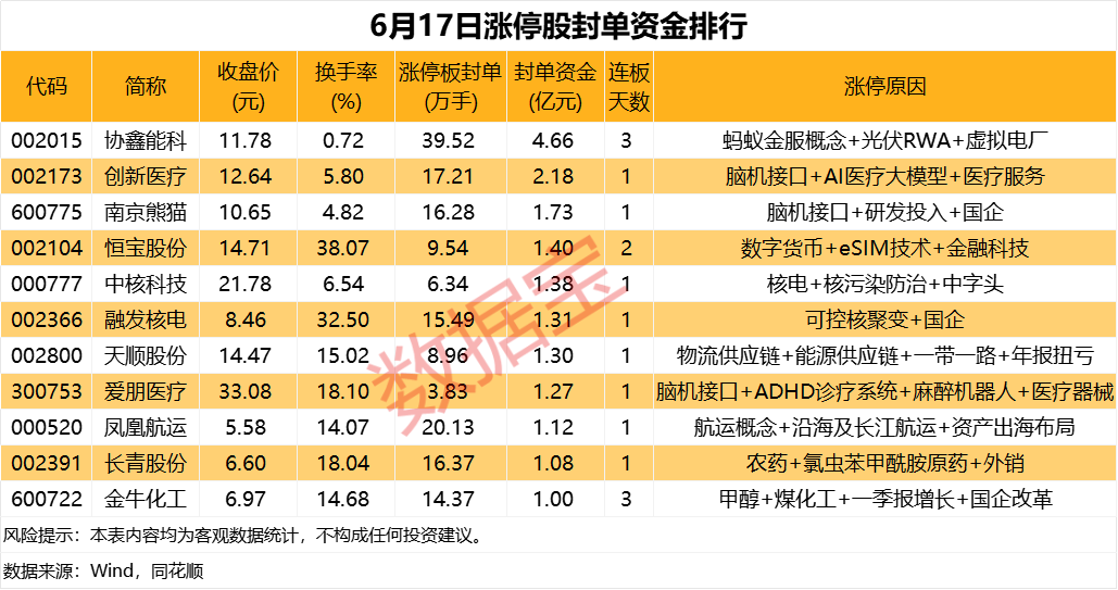 揭秘涨停 | 脑机接口板块多股涨停
