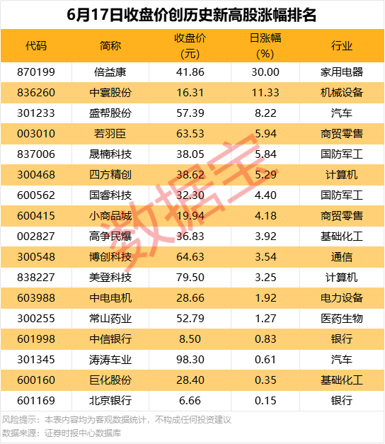 4股获北向资金龙虎榜逆市净买入