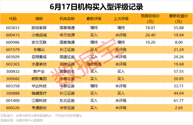 4股获北向资金龙虎榜逆市净买入